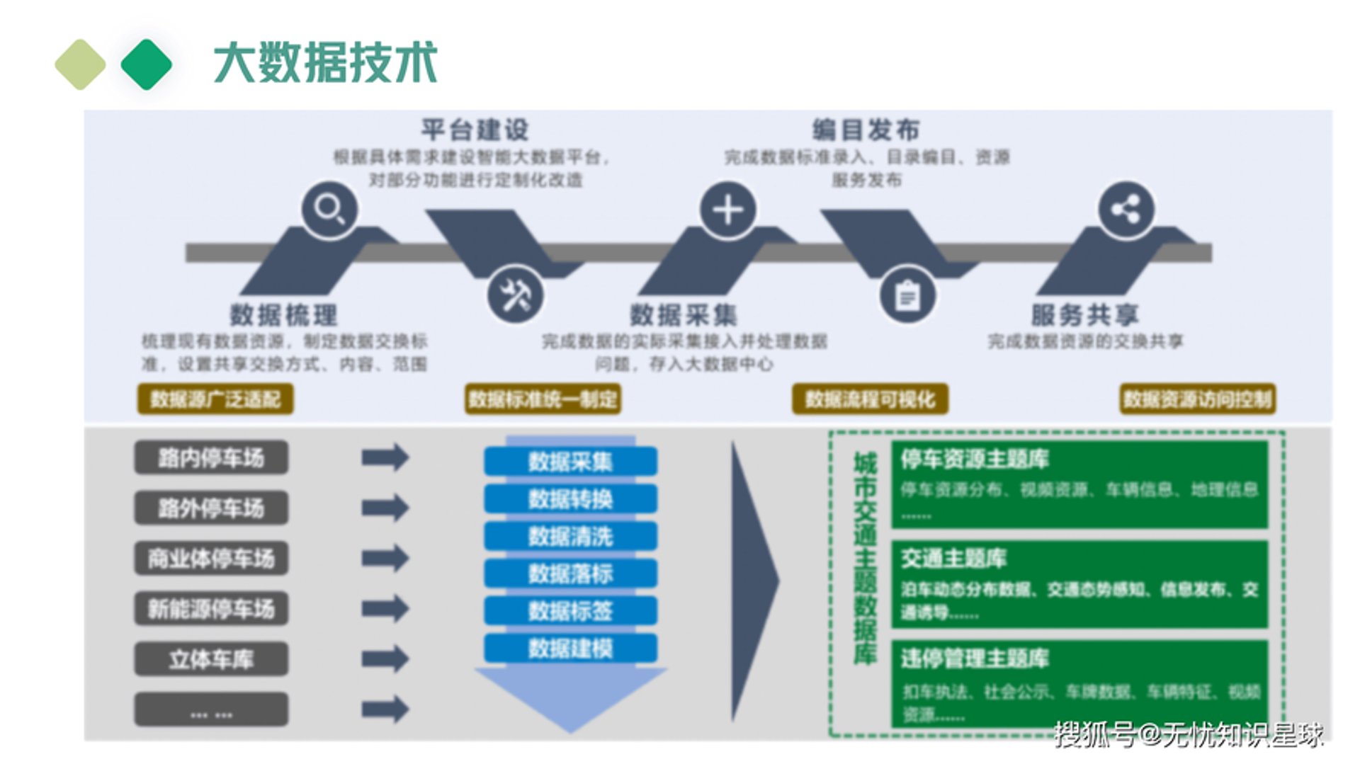 停泽智慧停车