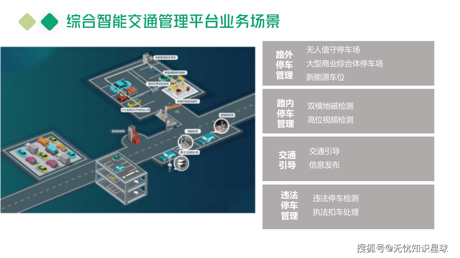 停泽智慧停车